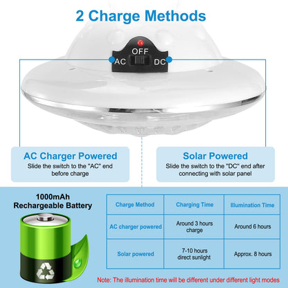 1Pc Solar Camping Lantern with Remote 3 Light Modes 3 Charging Methods IP65 Waterproof for Patio Tent Garden Hiking Power Failure Hurricane